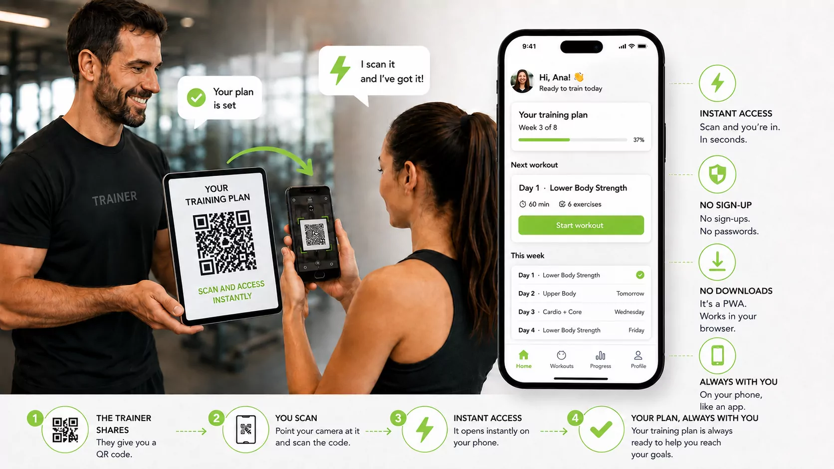 The trainer shares a QR code, the client scans it and opens her training plan in the Planify.fit portal
